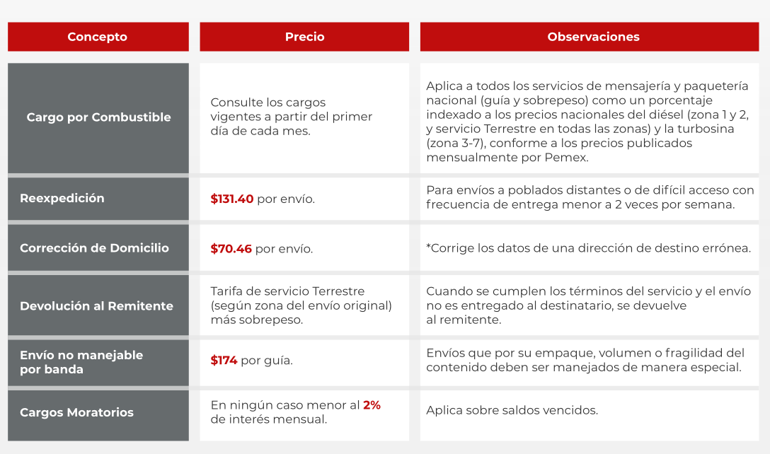 Cargos Adicionales Estafeta